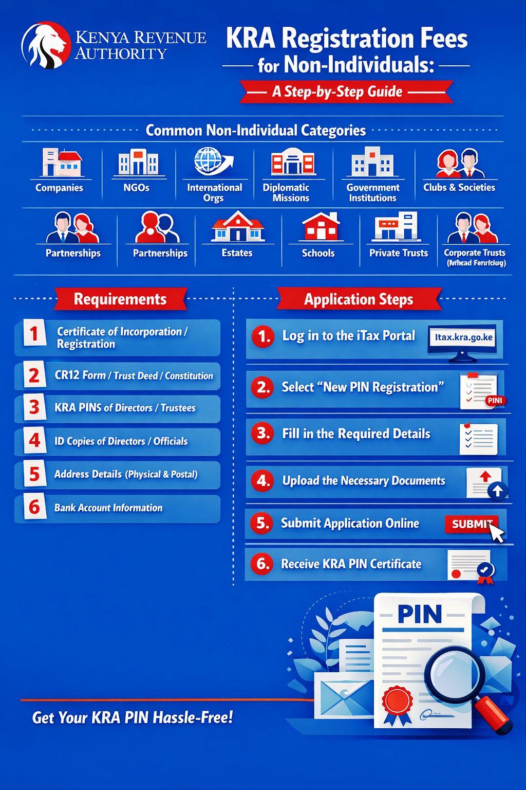 Mastering the First Impression: Your intriguing post title goes here